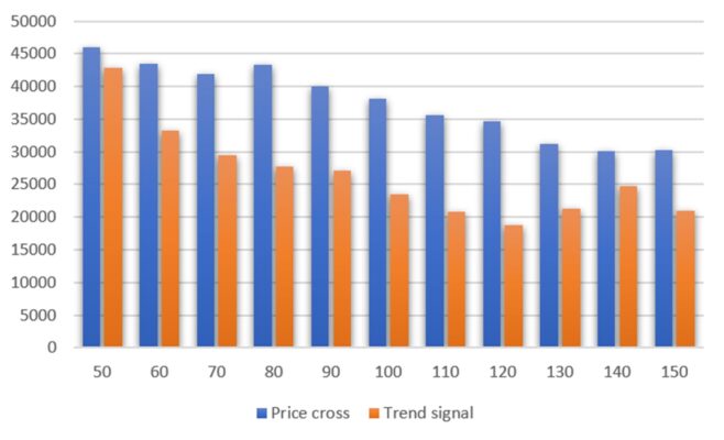 Fig 1 LHYAX compare price cross and trend signal