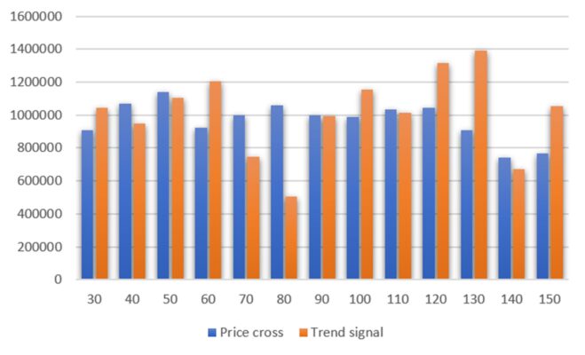 Fig 3 SPY compare price cross and trend signal