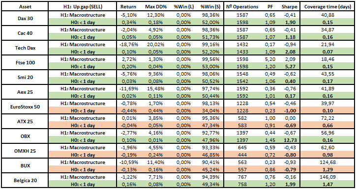 10. Backtest sobre macroestructuras europeas 1 sesion