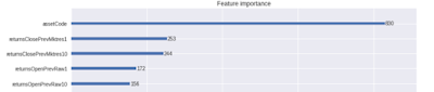 Figura 3. Caracteristicas LGBM