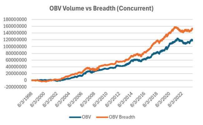 Fig 2 OBV and Breadth