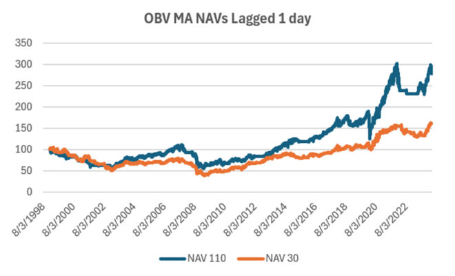 Fig 4 OBV lagged 1 day