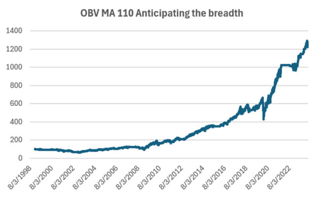 Fig 7 Breadth anticipating the volume