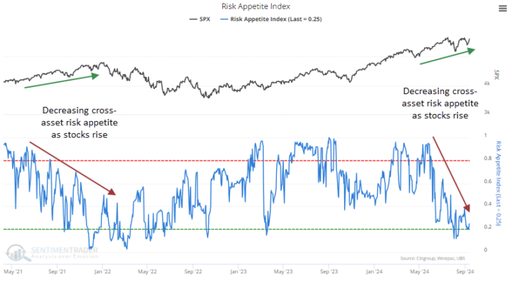 riskappetite