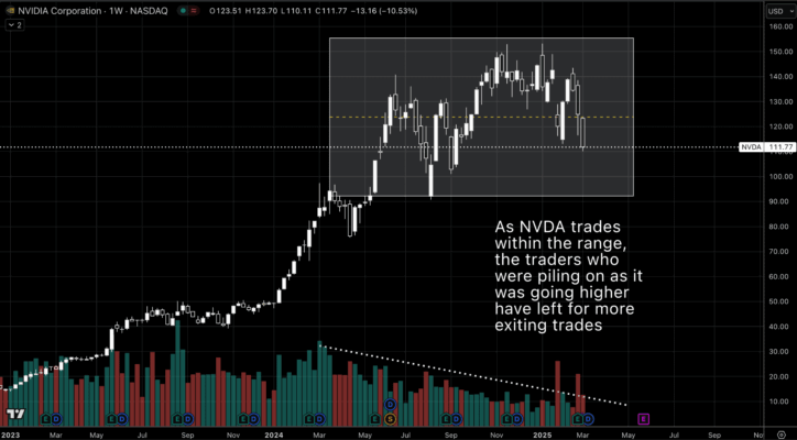 Figura 1. NVDA