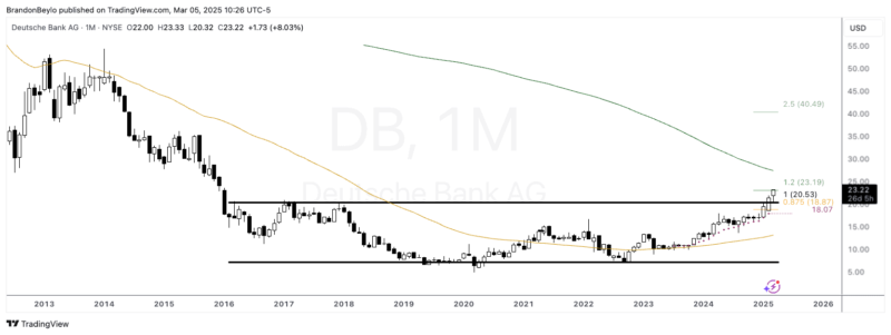 Figura 2. DB